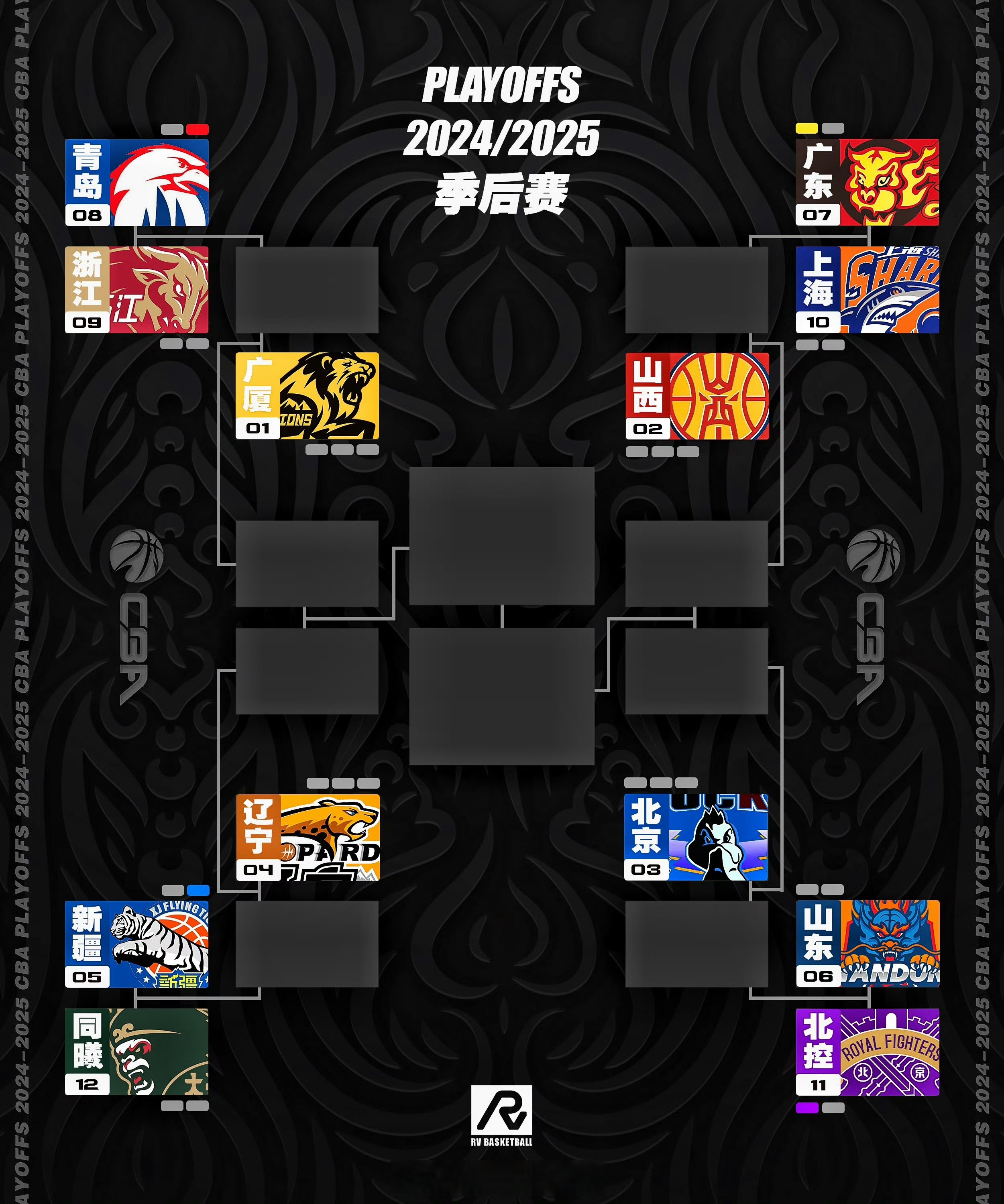 布鲁克林篮网围绕CBA季后赛造点机会国际比赛日新疆广汇调整名单以备欧篮联，洛杉矶湖人围绕全明星赛主帅复盘直接炸裂的简单介绍欧宝体育