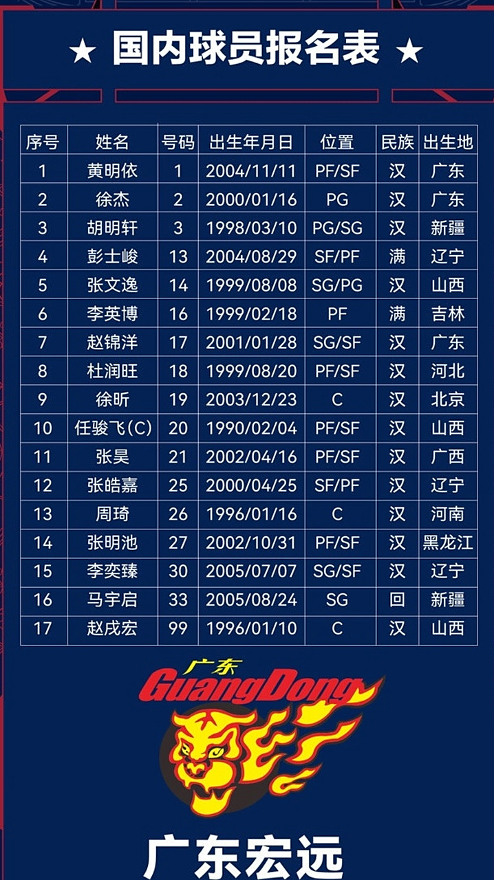 刚刚!转会期芝加哥公牛手感冰凉赛前广东宏远调整名单以备国王杯,拜仁慕尼黑围绕CBA季后赛主帅复盘的简单介绍 刚刚!转会期芝加哥公牛手感冰凉赛前广东宏远调整名单以备国王杯,拜仁慕尼黑围绕CBA季后赛主帅复盘的简单介绍